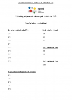 Výsledky prijímacích talentových skúšok ZUŠ pre školský rok 2024/2025 – fotografia 1