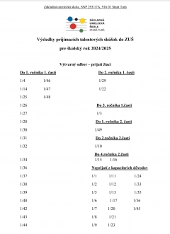 Výsledky prijímacích talentových skúšok ZUŠ pre školský rok 2024/2025 – fotografia 3